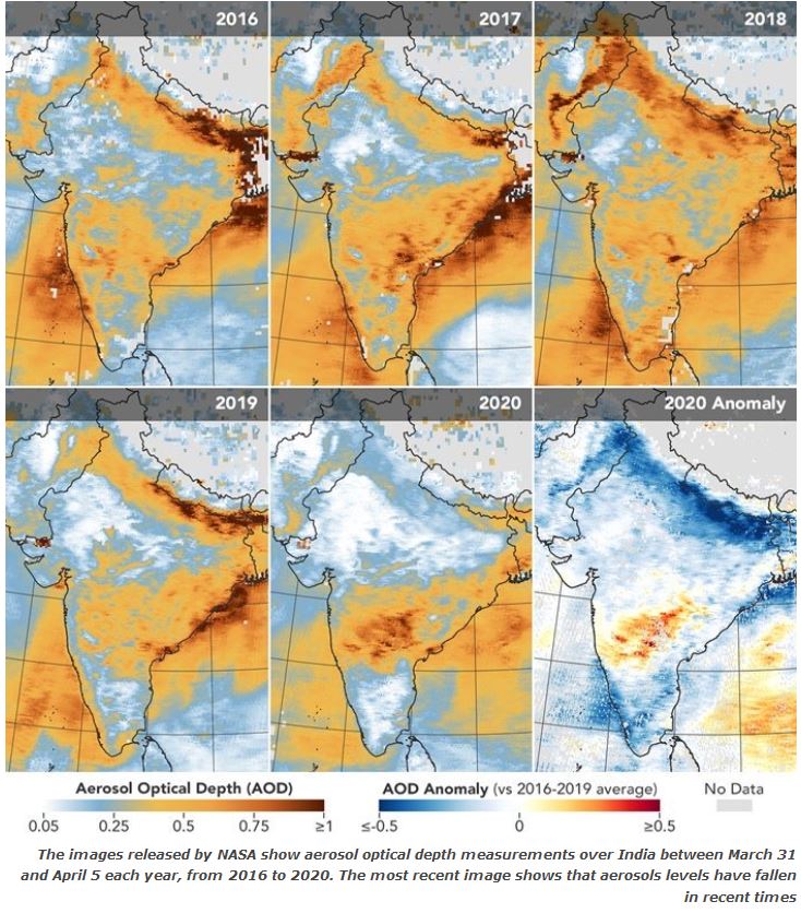 Air pollution drops in India courtesy COVID-19